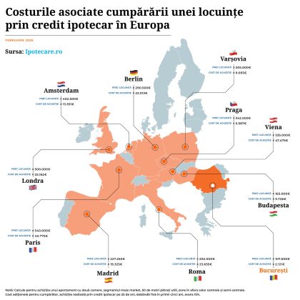 România, pe lista țărilor cu cele mai mici taxe și costuri pentru creditele ipotecare din Europa 1 romanii achita printre cele mai mici taxe si costuri asociate din europa atunci cand cumpara o locuinta prin credit ipotecare ro 699ea7c346186