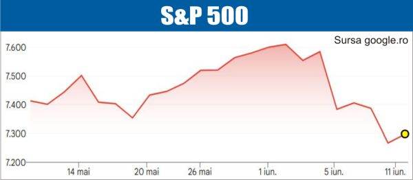 Piața globală de capital: fluctuații în Europa și creșteri pe piețele americane 1 bursele lumii curs mixt in europa avans in sua 6a2b2252630e3
